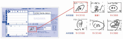 佐川急便　ＡＩシステム稼働、配送伝票入力を自動化