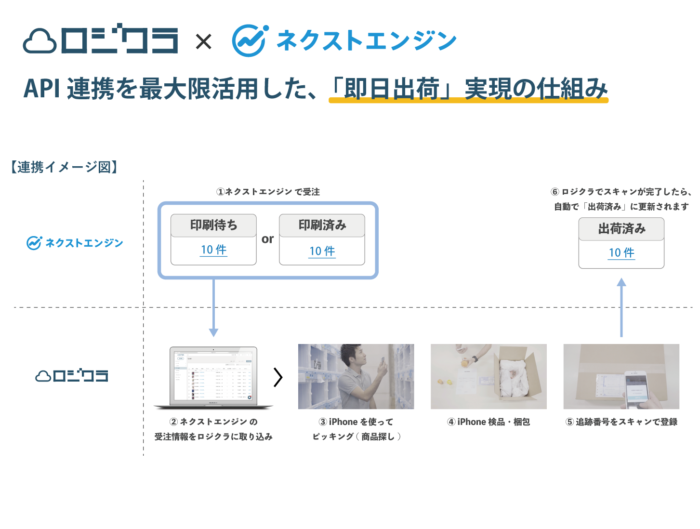 ニューレボとｈａｍｅｅが連携 通販物流を強化 物流ニュース 物流ウィークリー 物流 運送 ロジスティクス業界の総合専門紙