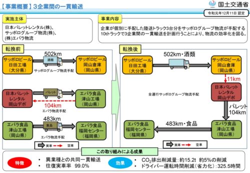 九州運輸局　異業種による共同一貫輸送を開始