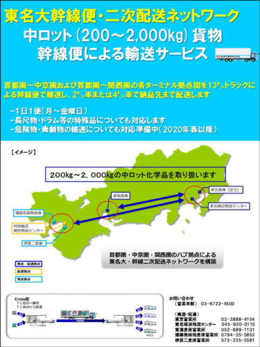 丸全昭和運輸　中ロット対象の幹線輸送を開始
