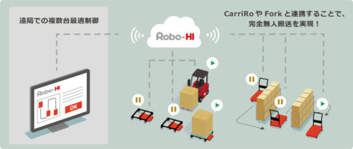 ＺＭＰの物流支援ロボット「キャリロ」　複数台での最適制御機能を追加