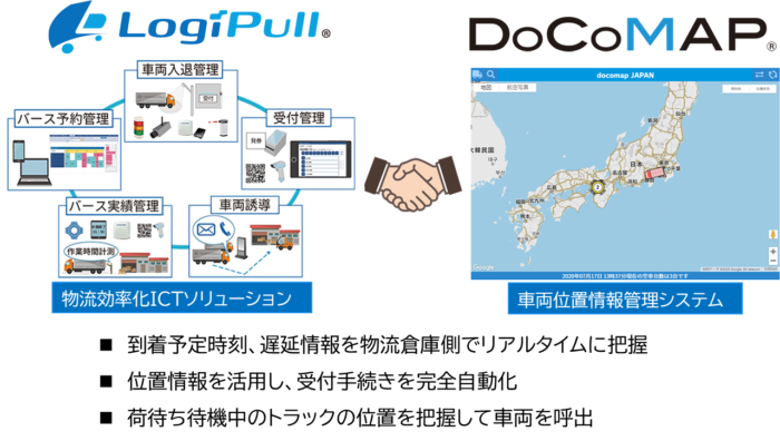 ドコマップジャパン ｃｅｃと業務提携 バース予約システム ｌｏｇｉｐｕｌｌ と連携 物流ニュース 物流ウィークリー 物流 運送 ロジスティクス業界の総合専門紙