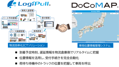 ドコマップジャパン　ＣＥＣと業務提携　バース予約システム「ＬｏｇｉＰｕｌｌ」と連携