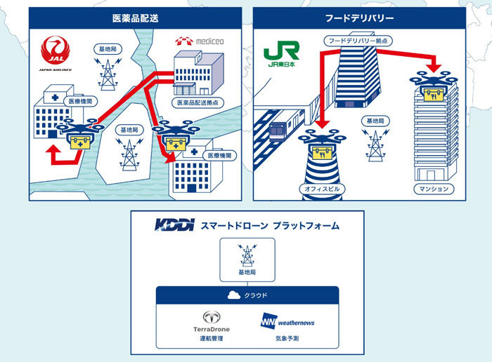 日本でもドローン配達が早くて3年以内に始まります ギズモード ジャパン