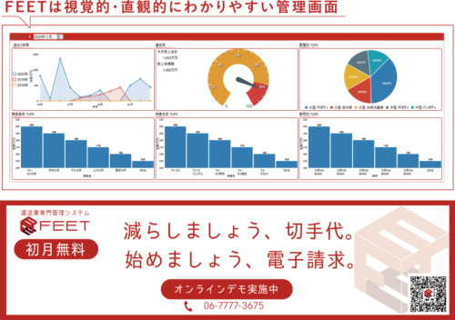 フォーカス 運送業専門システム クラウド対応でテレワークも 製品 It 物流ウィークリー 物流 運送 ロジスティクス業界の総合専門紙