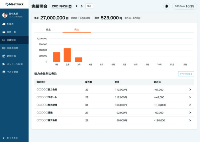 ｍｅｅｔｒｕｃｋ 実績照会機能の提供開始 製品 It 物流ウィークリー 物流 運送 ロジスティクス業界の総合専門紙