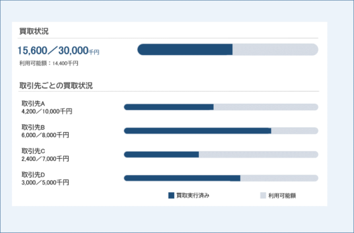 インフォマート 電子請求書早払い 売掛金を最短２営業日で資金化 物流ニュース 物流ウィークリー 物流 運送 ロジスティクス業界の総合専門紙