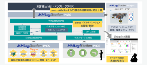 YE DIGITAL　倉庫自動化に特化したWES「MMLogiStation」提供開始