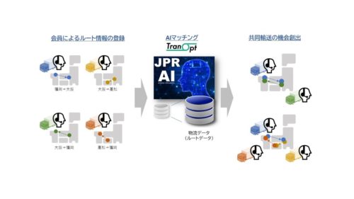 日本パレットレンタル　共同輸送マッチングサービス「ＴｒａｎＯｐｔ」を提案