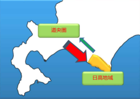 北海道開発局　日高地域物流実態調査「地域からアクションを」