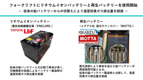 DIESEL箱あり・電池切れ① かわいらしかっ 