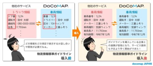 ドコマップジャパン　ＳＩＰの物流情報標準ガイドライン導入