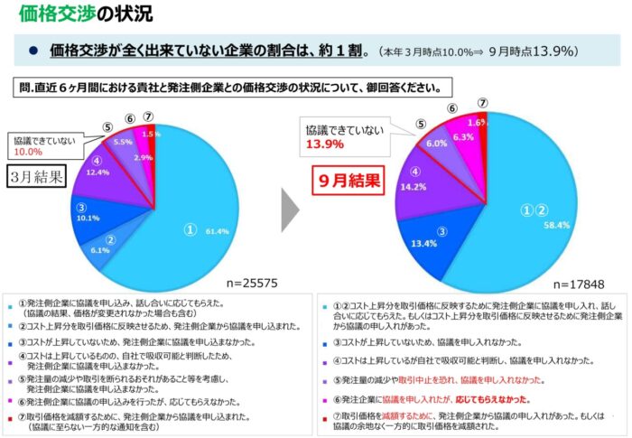 迫る2024年 「価格交渉に応じてもらえない」トラック業界｜物流 