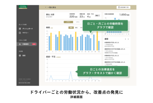 ナビタイムジャパン　「労働状況可視化ツール」に新機能