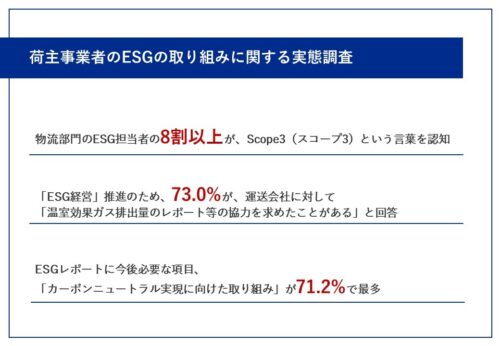 ドコマップジャパン　ＥＳＧ経営に関する調査結果を発表