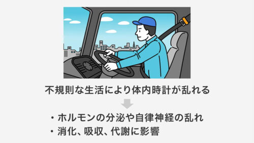 ドライバーの食生活　国が不規則にしている？ 「寝るため」の食事も