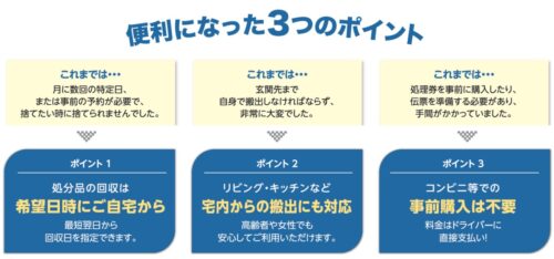 ＳＧムービングとリネットジャパンリサイクル　家電リサイクルで自治体と協定