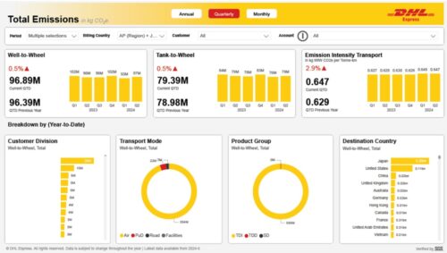 ＤＨＬジャパン　温室効果ガス「排出量レポート」提供開始