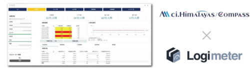 シーネット　ＫＰＩ分析アプリがロジメーターと連携