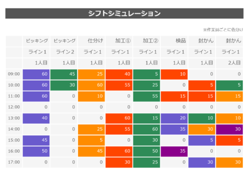 椿本チエインとＫＤＤＩの合弁会社　物流倉庫向けデータ分析サービスを開始