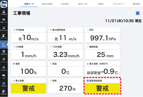 ウェザーニューズ　高性能気象ＩｏＴセンサー「ソラテナＰｒｏ」に道路凍結指数を追加