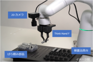 Thinker　バラ積みピック対応ロボット「Thinker Model A」開発