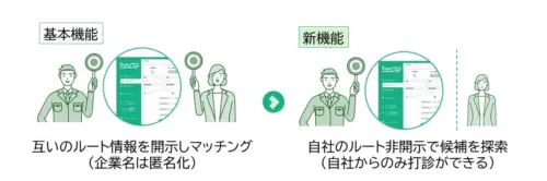 日本パレットレンタル　「ＴｒａｎＯｐｔ」に中継拠点検索機能など追加