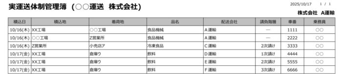 柴山通商　クラウド型運行管理システム「トラウド」アップデート、書面交付などに対応