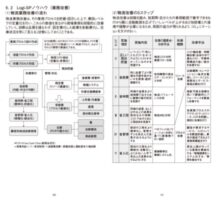 ロジＳＰ　物流関連データも掲載「ロジスティクス手帳２０２６」発売