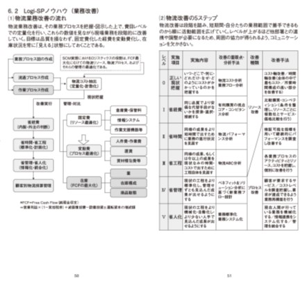 ロジＳＰ　物流関連データも掲載「ロジスティクス手帳２０２６」発売