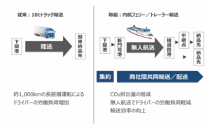 ヤギなど商社３社と関光ロジＮＥＸＴ　フェリー活用で共同輸送