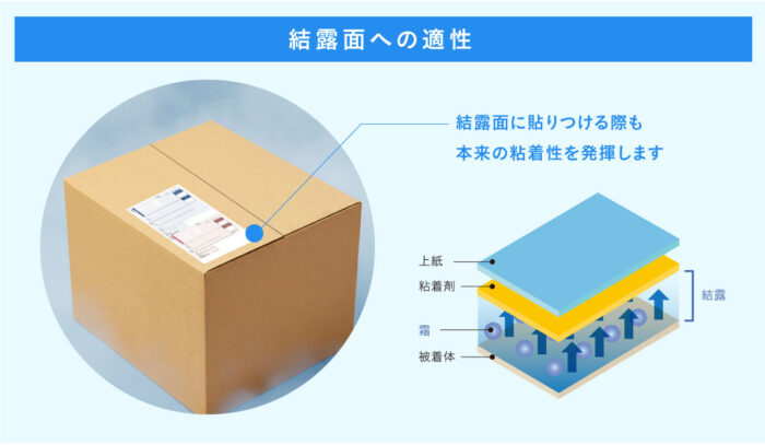 光村印刷　冷凍・冷蔵対応のサーマル式ラベル伝票を開発