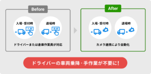 ハコベルの「トラック簿」　セーフィーのＡＩカメラと連携で入退場を自動打刻