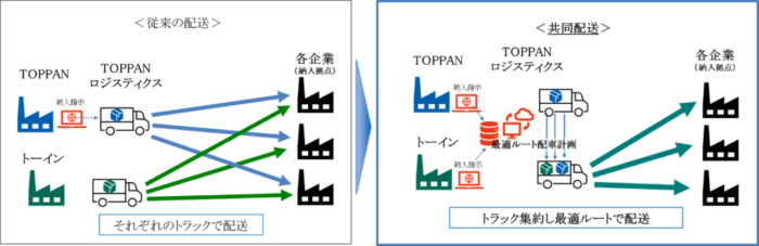 ＴＯＰＰＡＮとトーイン　包装資材の共同輸送を開始