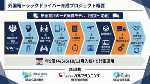 未来地図など３社　外国籍ドライバー育成プロジェクト