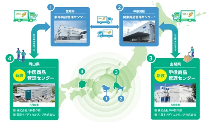 八神製作所　甲信と中国エリアに物流センター新設