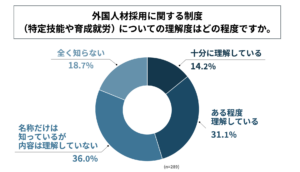 運送業の７割超　外国人採用「経験なし」　理由１位は「言語やコミュニケーションに不安」