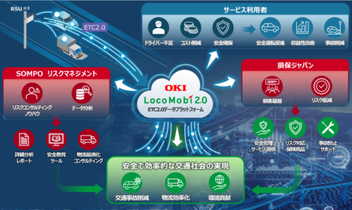 ＯＫＩなど３社　ＥＴＣ２.０活用で安全運転支援、ドライバー管理サービス実証