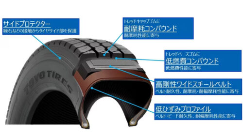 ＴＯＹＯ　ＴＩＲＥ　小口配送の運行に対応「ＤＥＬＶＥＸ Ｍ６３５」