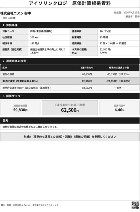 Ａｉ．ＳｏＬｉｎｋの「適正運賃シミュレーター」、大型ドライバーの経験活かし