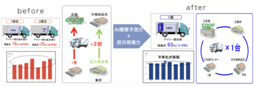 北海道ロジサービス　「日本物流大賞」受賞、ＡＩ使い積載率向上
