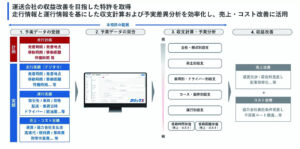 アセンド　基幹システムが特許取得、「儲かる」案件見える化へ