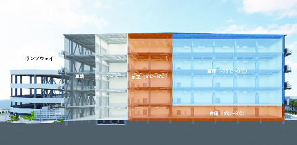 大和ハウス工業　冷凍・冷蔵専用の物流施設「ＤＰＬ大阪南港I」竣工