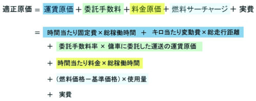 適正原価　運賃・料金整理で動き、作業部分の見極めを　収入減少の可能性も
