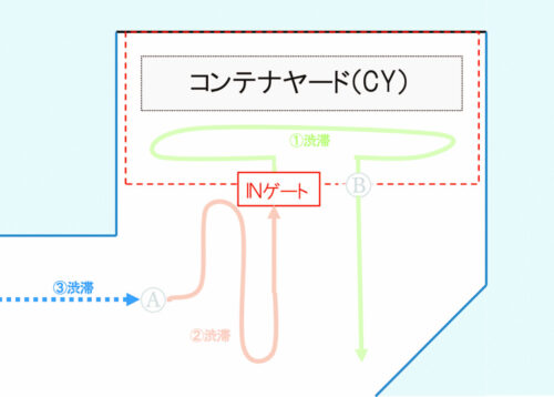 「見える化」がもたらす「見えない化」　進まぬ海コンの待機解消