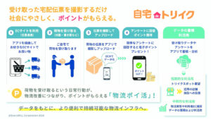 ＥｖｅｒｙＷｉＬＬ　伝票で「物流ポイ活」「自宅deトリイク」本格展開