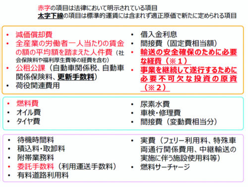 適正原価　更新申請までの２年間 「段階的導入を検討」
